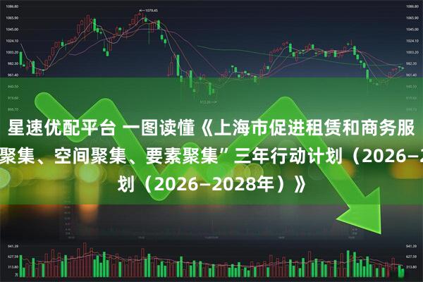 星速优配平台 一图读懂《上海市促进租赁和商务服务业“产业聚集、空间聚集、要素聚集”三年行动计划(2026—2028年)》